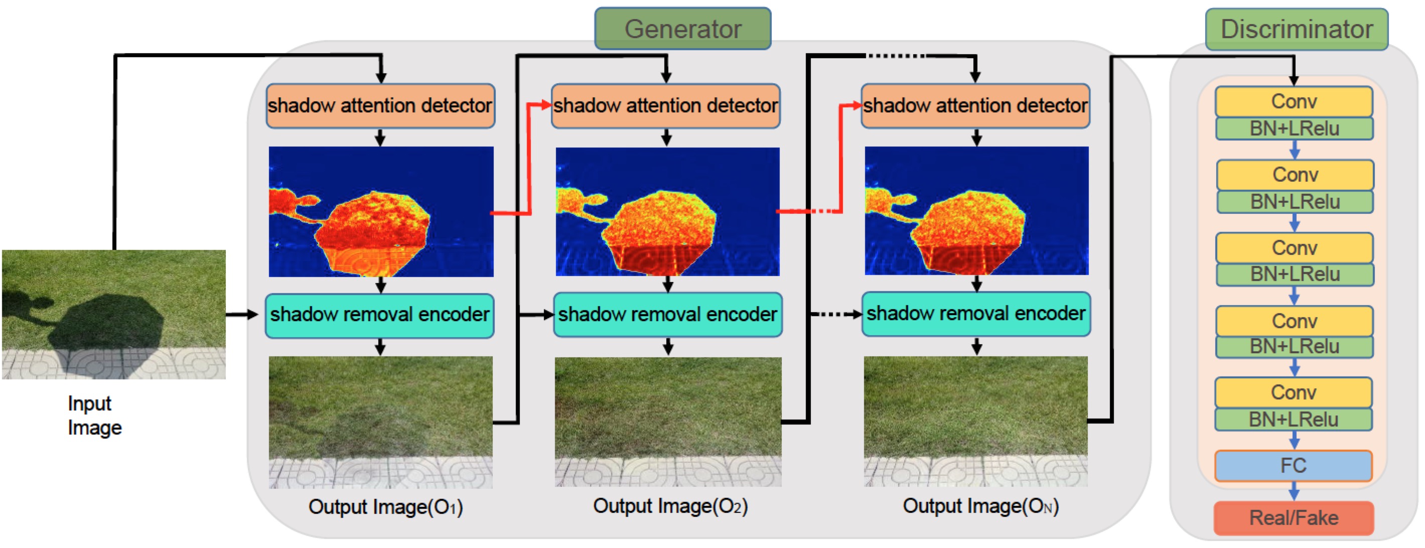 ARGAN: Attentive Recurrent Generative Adversarial 