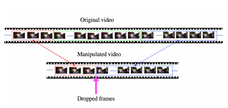 A C3D-based Convolutional Neural Network for Frame