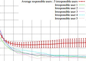 Collaborative Active Learning of a Kernel Machine 