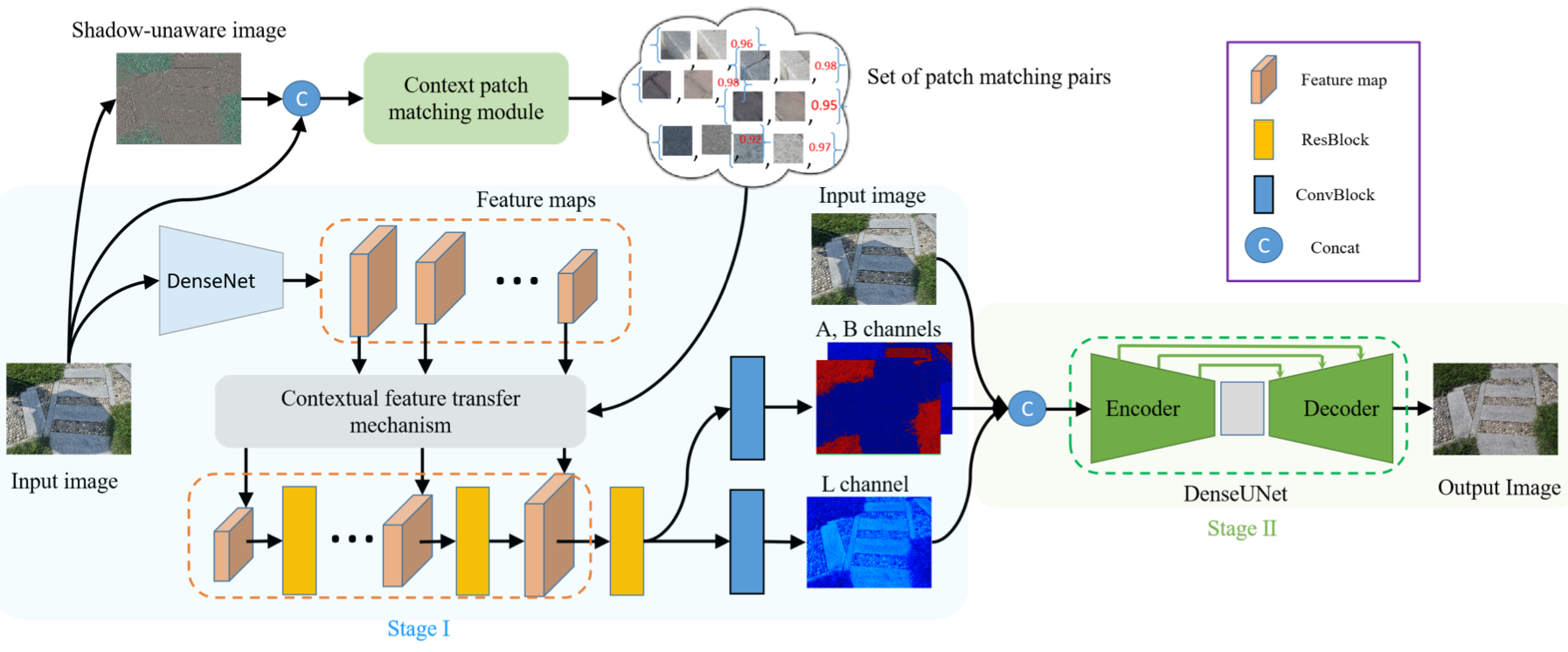 CANet: A Context-Aware Network for Shadow Removal