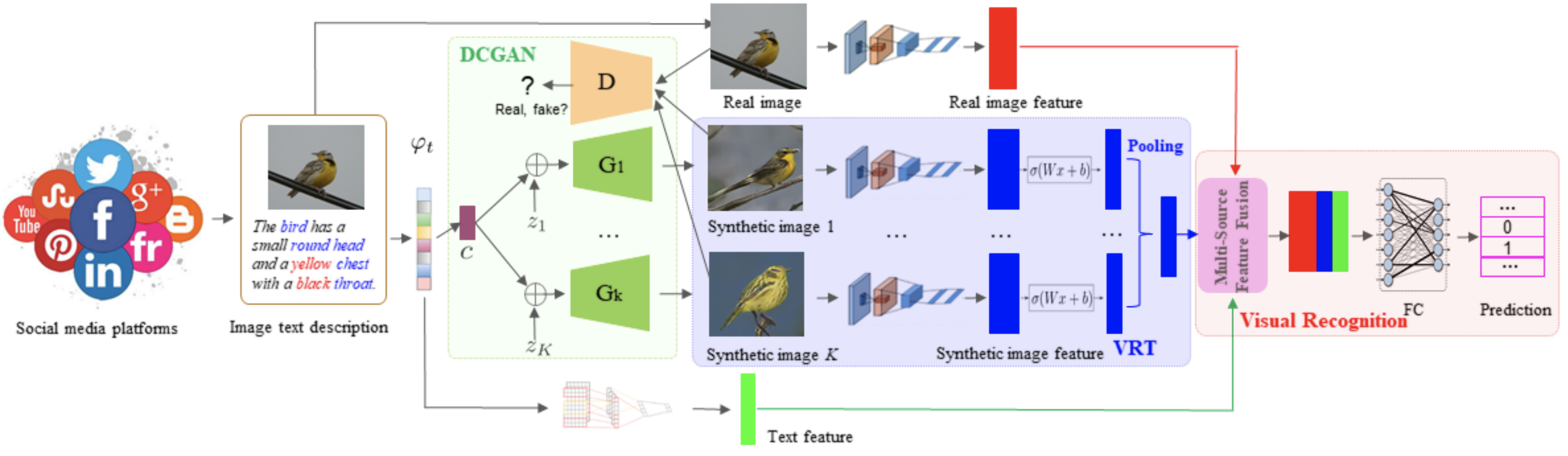 A Novel Visual Representation on Text Using Divers