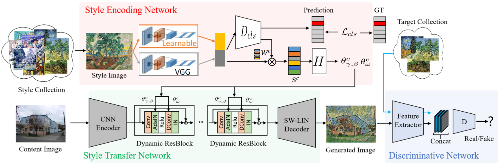 DRB-GAN: A Dynamic ResBlock Generative Adversarial