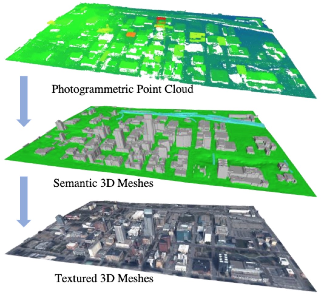 Urban Semantic 3D Reconstruction from Multiview Sa