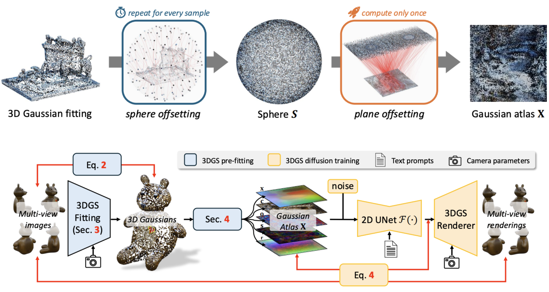Repurposing 2D Diffusion Models with Gaussian Atla