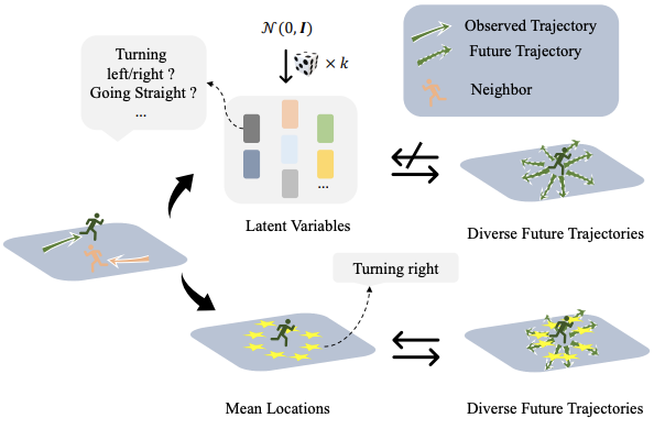 Representing Multimodal Behaviors with Mean
Locati