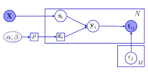 Multi-class Multi-annotator Active Learning with R