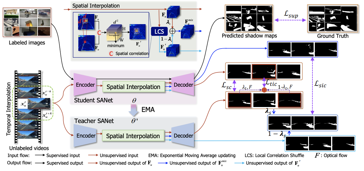 Video Shadow Detection via Spatio-Temporal Interpo