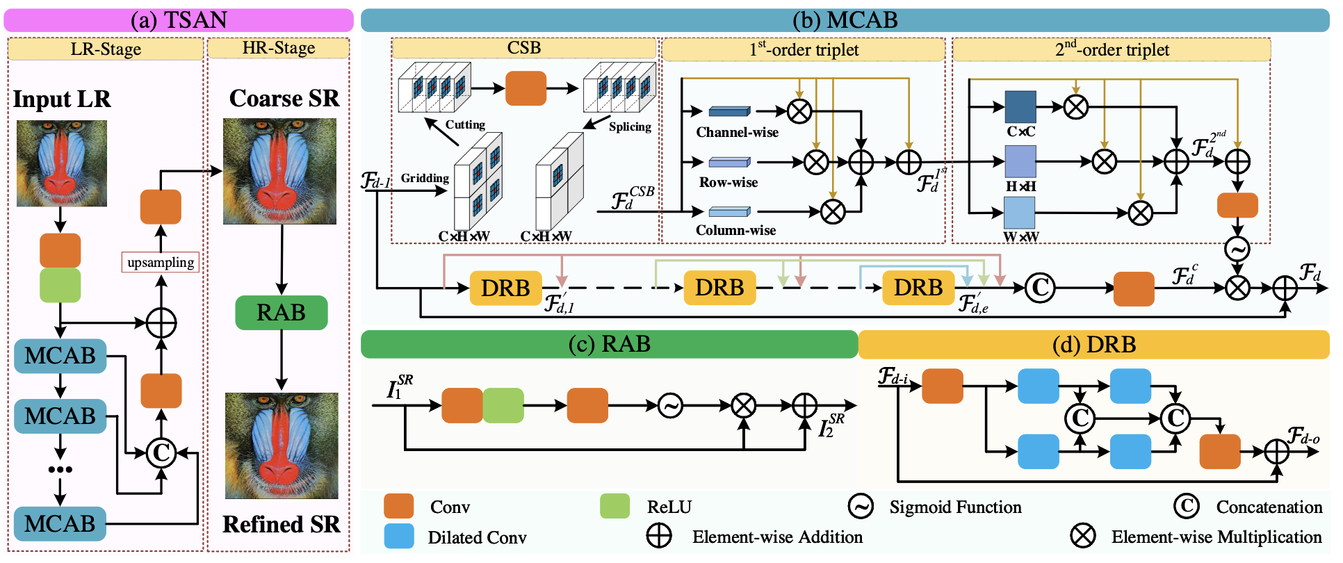A Two-Stage Attentive Network for Single Image Sup